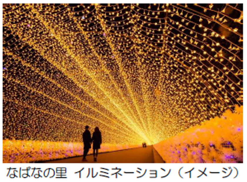 「なばなの里 イルミネーション」へは電車とバスで
便利にお得に
近鉄長島駅に急行を臨時停車、「なばなの里」への
直通バスを運行！