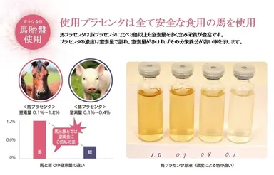 プラセンタエキス(液状ベース比較)