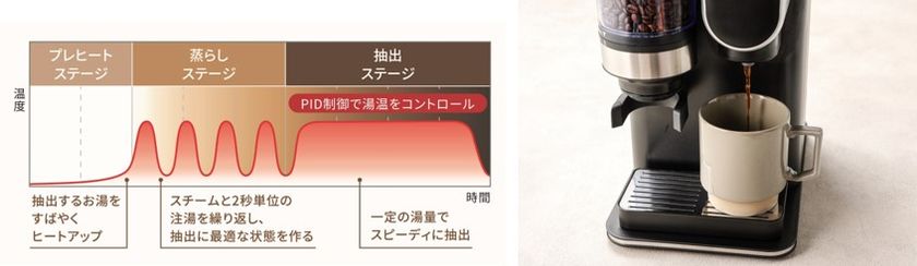抽出方法