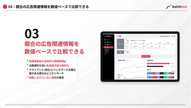 3. 競合の広告関連情報を数値で比較