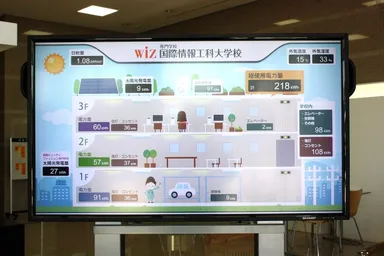 エネルギーマネジメントシステム