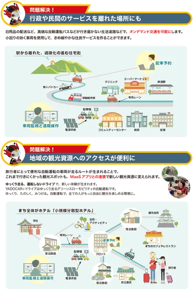 YADOCAR-iドライブの概要2