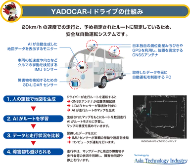 YADOCAR-iドライブの概要3