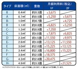 収納サイズと料金一覧