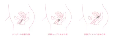 ディスクの装着位置