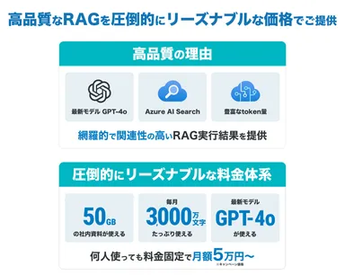 【OfficeBot】について