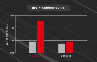 DRY-WEST摩擦抵抗テスト