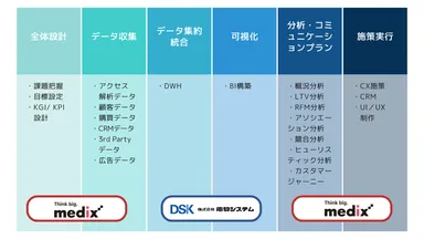 電算システムとメディックスの協業について