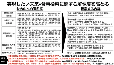 この飲食店検索アプリの未来