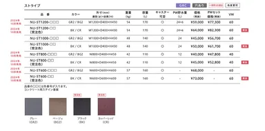 ラインナップ詳細