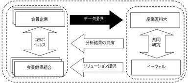 共同研究スキーム