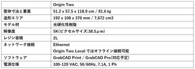 「Origin Two」詳細スペック