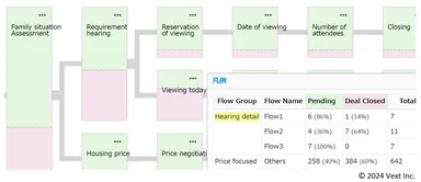 VextGEM powered by Gemini(β版)