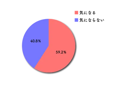 アンケート結果