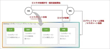 利用イメージ(1)