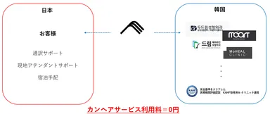 主なサービス内容1
