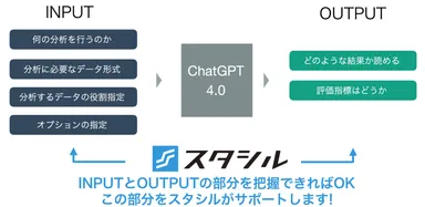 スタシルの目指す分析の形