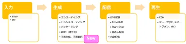 字幕配信ワークフロー(2)
