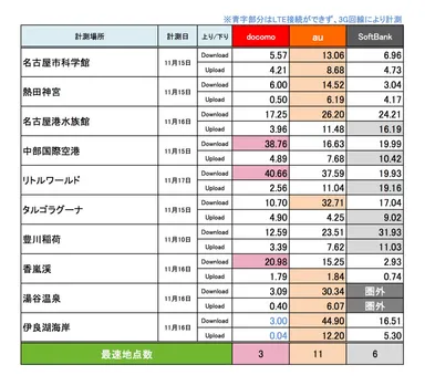 愛知県調査結果