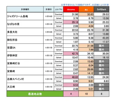 三重県調査結果