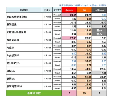 静岡県調査結果