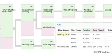 図3：トークフローの分析画面のイメージ
