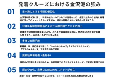 発着クルーズにおける金沢港の強み
