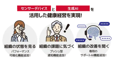 健康経営支援サービス「健康経営アドバイザーAI」のイメージ図