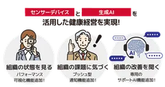 健康経営支援サービス「健康経営アドバイザーAI」のイメージ図