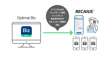 「Optimal Biz」が「RECAIUS(TM)フィールドボイスインカム」に標準採用
