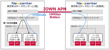 <実証のイメージ>