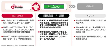 芝草刈り機ロボットのDX(株式会社チュウブ)事例01