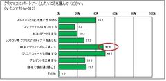 グラフ1