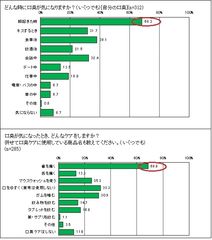 グラフ4、5