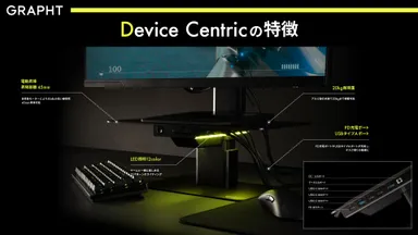 『GRAPHT Device Centric』の特徴