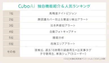 CuboAi人気機能