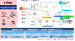 図：パロアルトネットワークスのソリューションを用いたMINDマネージドセキュリティサービス