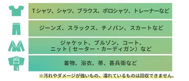 衣類回収、回収対象品