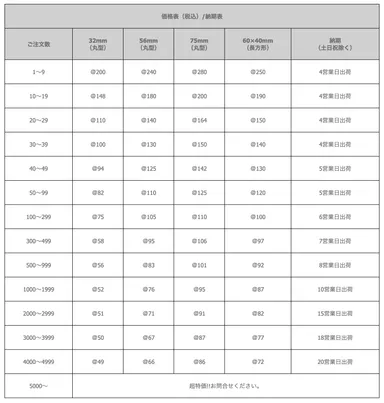 価格とお届け日について