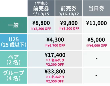 チケット価格表