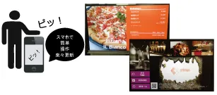 簡単コンテンツ制作・更新