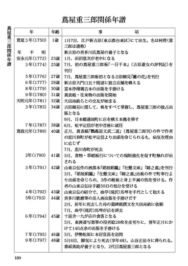歴史百科「蔦屋重三郎関係年譜」