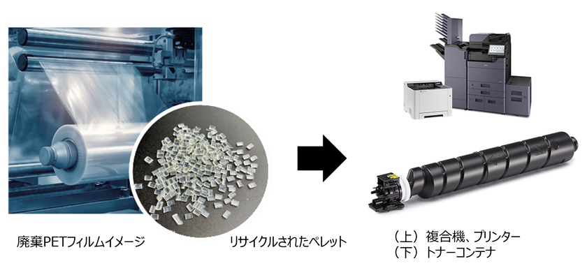 積層セラミックチップコンデンサPETフィルムを
複合機、プリンター部品へアップサイクルする技術を業界で初めて※1確立