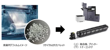 アップサイクルイメージ