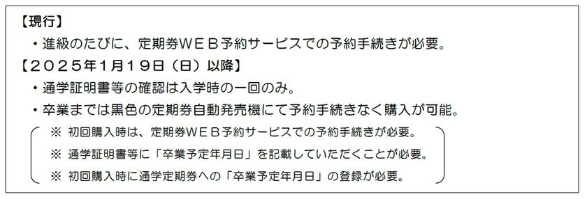 ～通学証明書等の確認が、入学時の一回のみになります！～
進級時の通学定期乗車券の発売方法を変更します