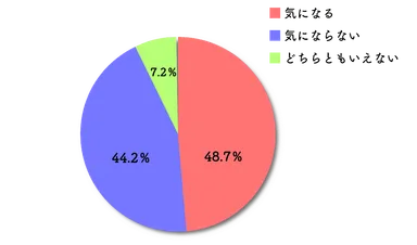 アンケート結果