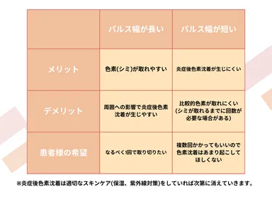 それぞれのパルス幅によるメリット、デメリット