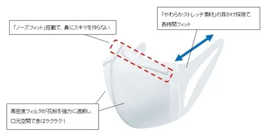 《従来からの商品機能》