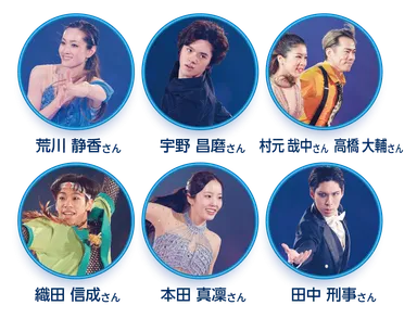 ゲストスケーター