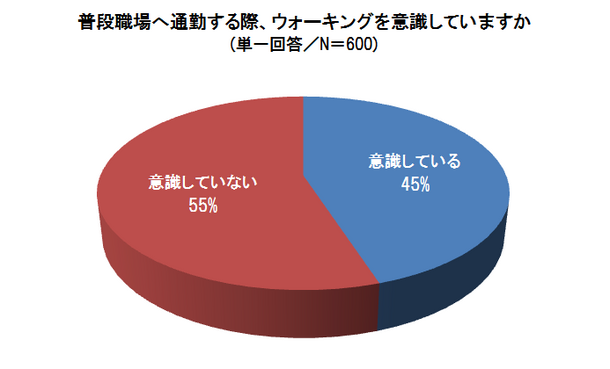 グラフ1